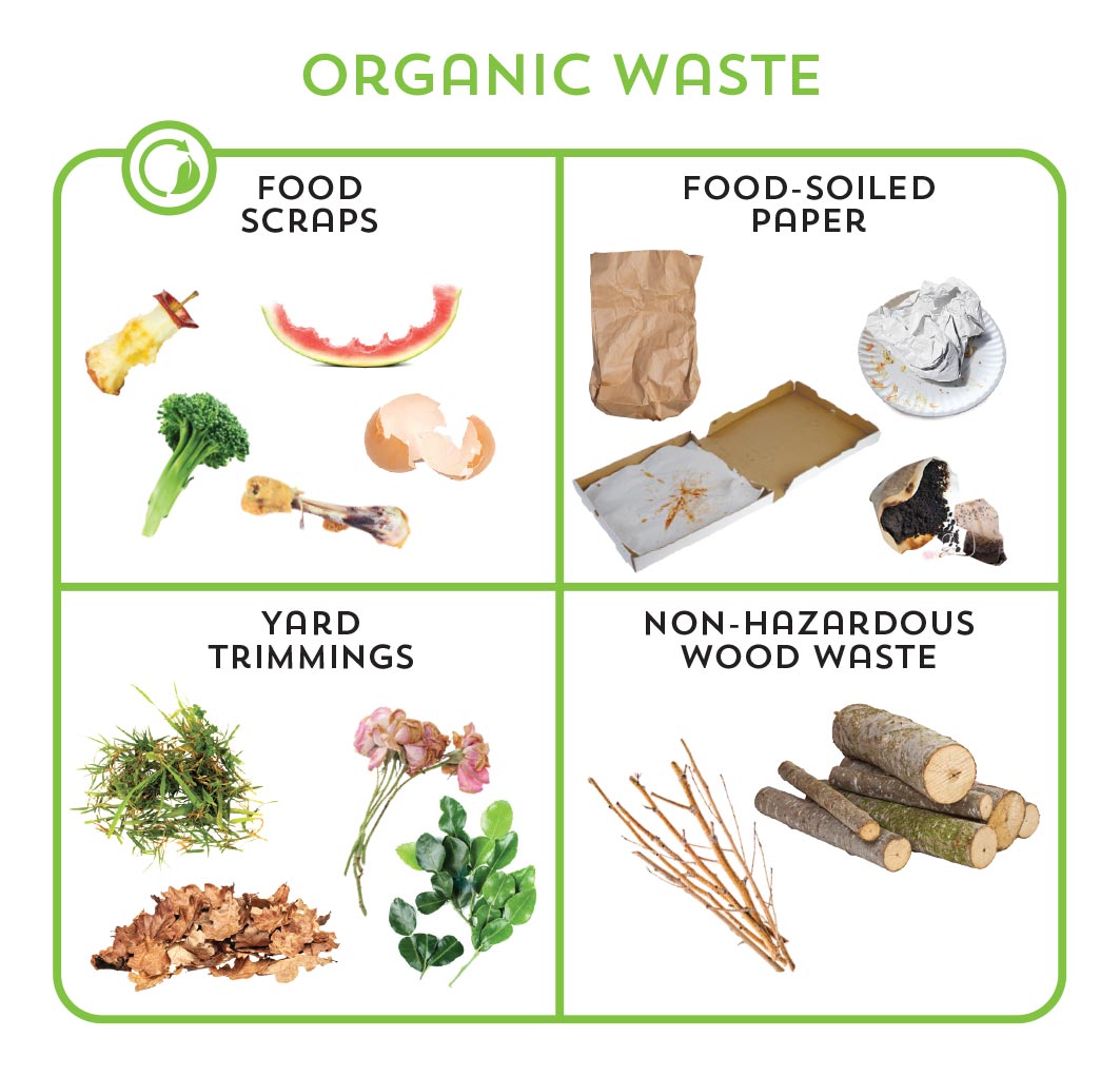Organic Waste is food scraps, food-soiled paper, yard trimmings, and nonhazardous wood waste